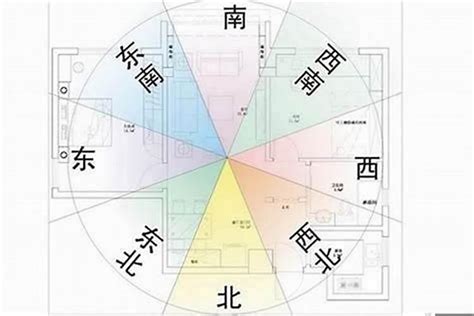 門向|家居風水之房屋大門：坐向知識大全